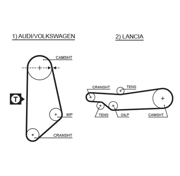 Ангренажен ремък GATES               
