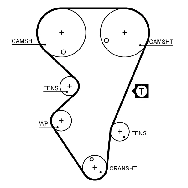 Ангренажен ремък GATES               