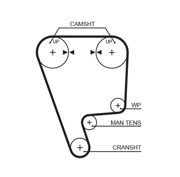 Ангренажен ремък GATES               