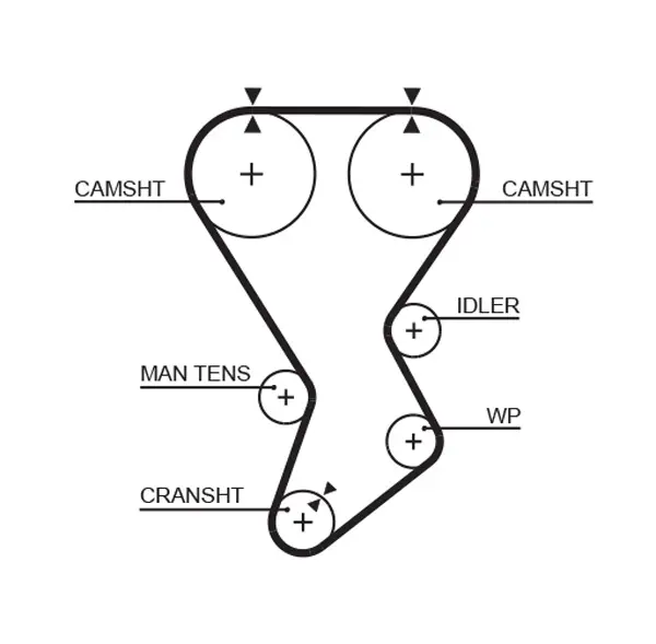 Ангренажен ремък GATES               