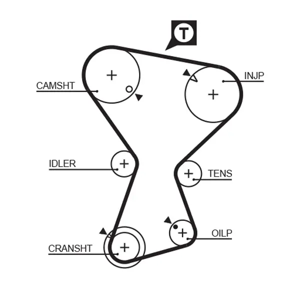 Ангренажен ремък GATES               