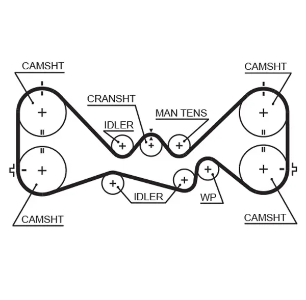Ангренажен ремък GATES               
