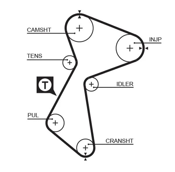 Ангренажен ремък GATES               
