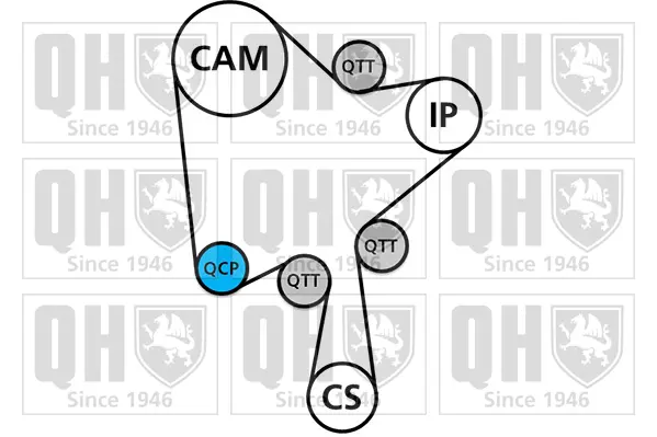 водна помпа- к-кт ангренажен ремък QUINTON HAZELL      