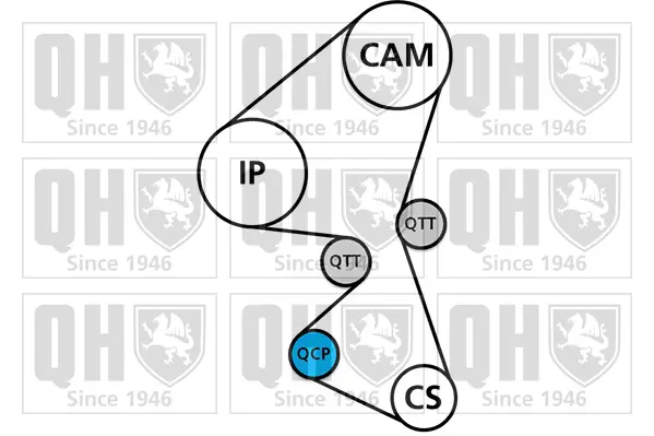 водна помпа- к-кт ангренажен ремък QUINTON HAZELL      