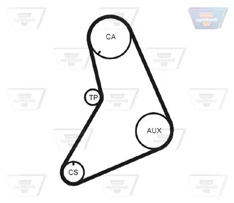 Ангренажен ремък OPTIBELT            
