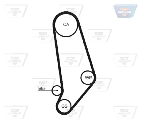 Ангренажен ремък OPTIBELT            