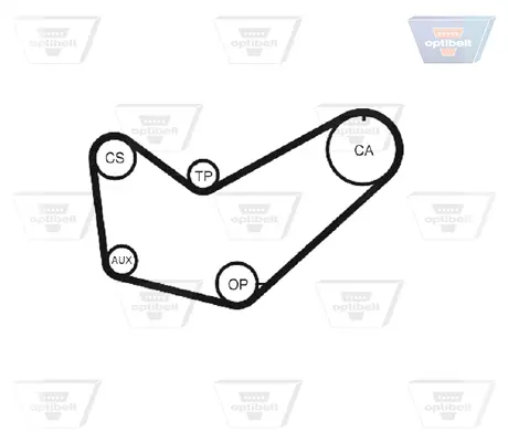 Ангренажен ремък OPTIBELT            