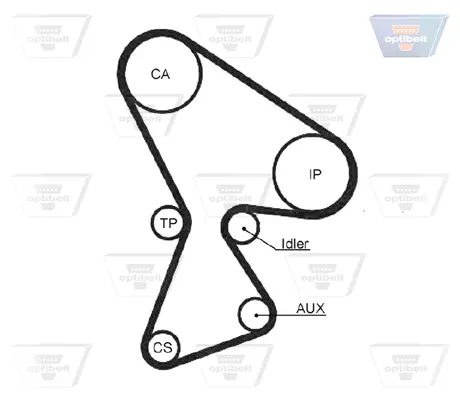 Ангренажен ремък OPTIBELT            