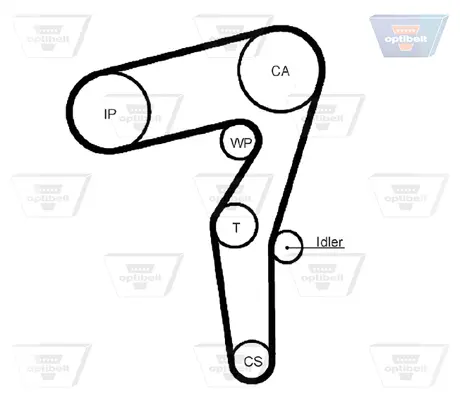 Ангренажен ремък OPTIBELT            