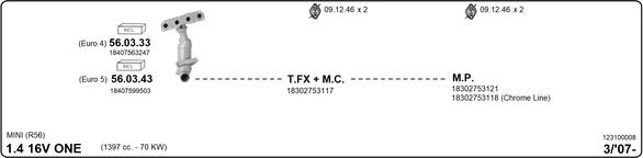 Изпускателна система IMASAF              