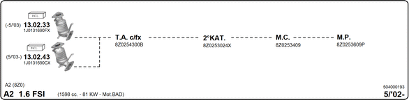 Изпускателна система IMASAF              