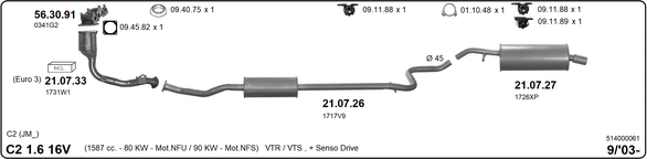 Изпускателна система IMASAF              