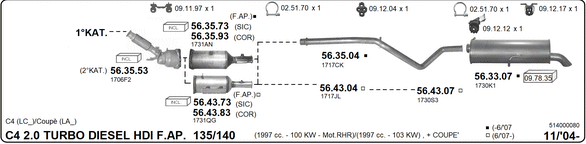 Изпускателна система IMASAF              