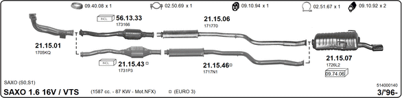 Изпускателна система IMASAF              