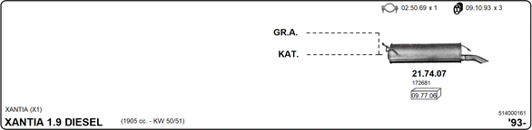 Изпускателна система IMASAF              