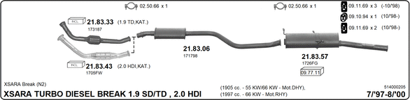 Изпускателна система IMASAF              
