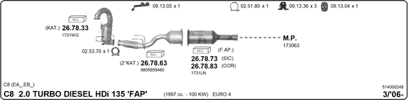 Изпускателна система IMASAF              