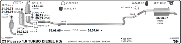 Изпускателна система IMASAF              