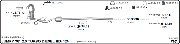 Изпускателна система IMASAF              