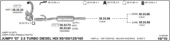 Изпускателна система IMASAF              