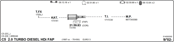Изпускателна система IMASAF              