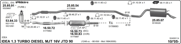 Изпускателна система IMASAF              