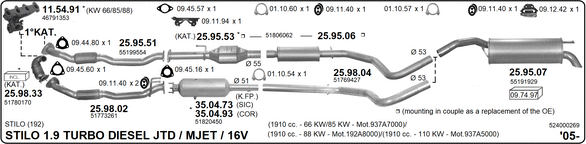 Изпускателна система IMASAF              