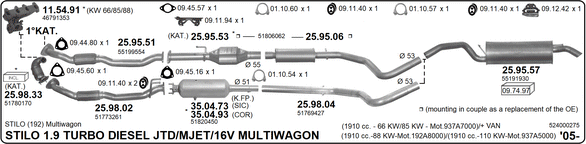 Изпускателна система IMASAF              