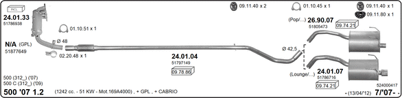 2636788prod