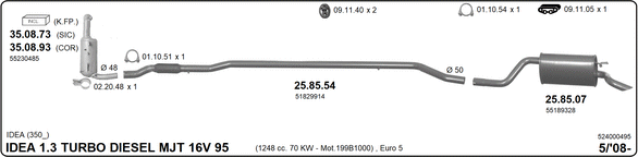 Изпускателна система IMASAF              