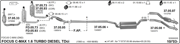 Изпускателна система IMASAF              