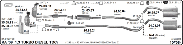 Изпускателна система IMASAF              
