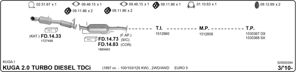 Изпускателна система IMASAF              