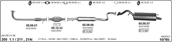Изпускателна система IMASAF              