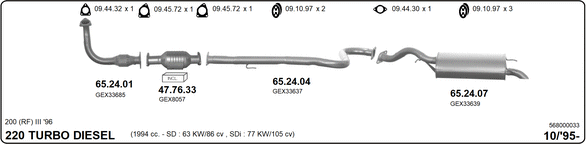 Изпускателна система IMASAF              