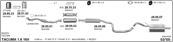 Изпускателна система IMASAF              