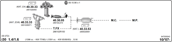 Изпускателна система IMASAF              