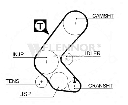 Ангренажен ремък FLENNOR             
