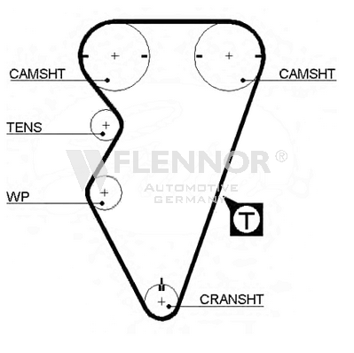 Ангренажен ремък FLENNOR             