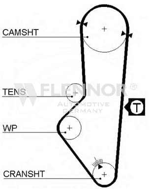 Ангренажен ремък FLENNOR             