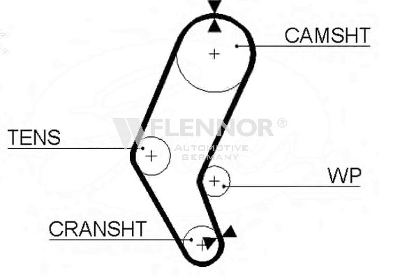 Ангренажен ремък FLENNOR             