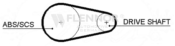 Ангренажен ремък FLENNOR             