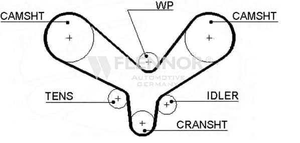 Ангренажен ремък FLENNOR             