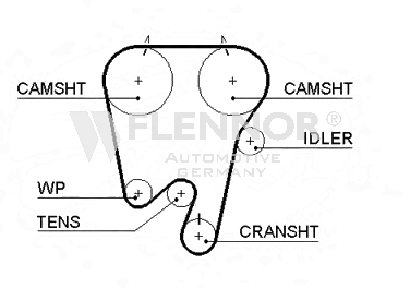 Ангренажен ремък FLENNOR             