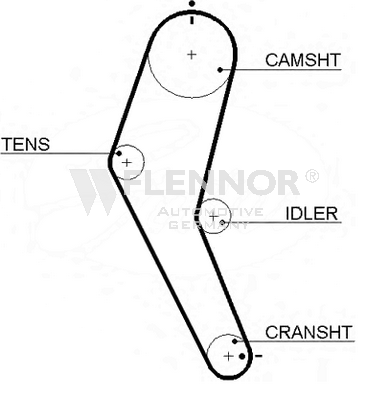 Ангренажен ремък FLENNOR             