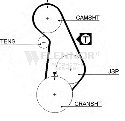 Ангренажен ремък FLENNOR             