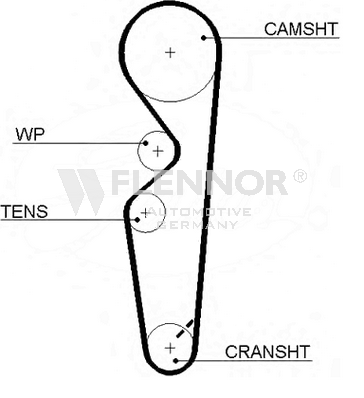 Ангренажен ремък FLENNOR             