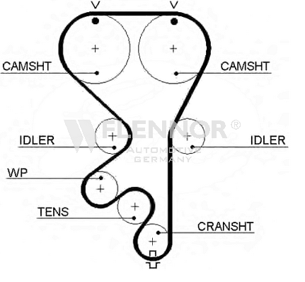 Ангренажен ремък FLENNOR             