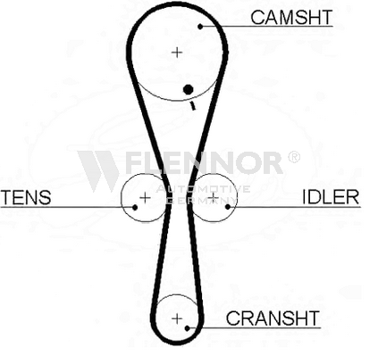 Ангренажен ремък FLENNOR             